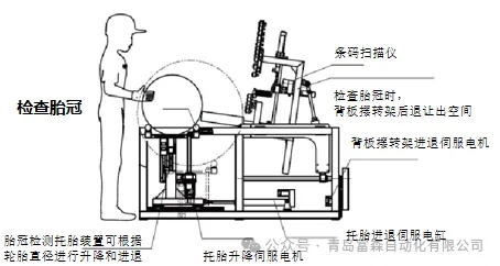 輪胎外觀檢查平臺