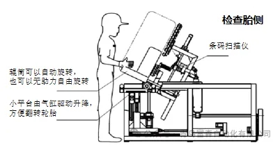 輪胎外觀檢查平臺